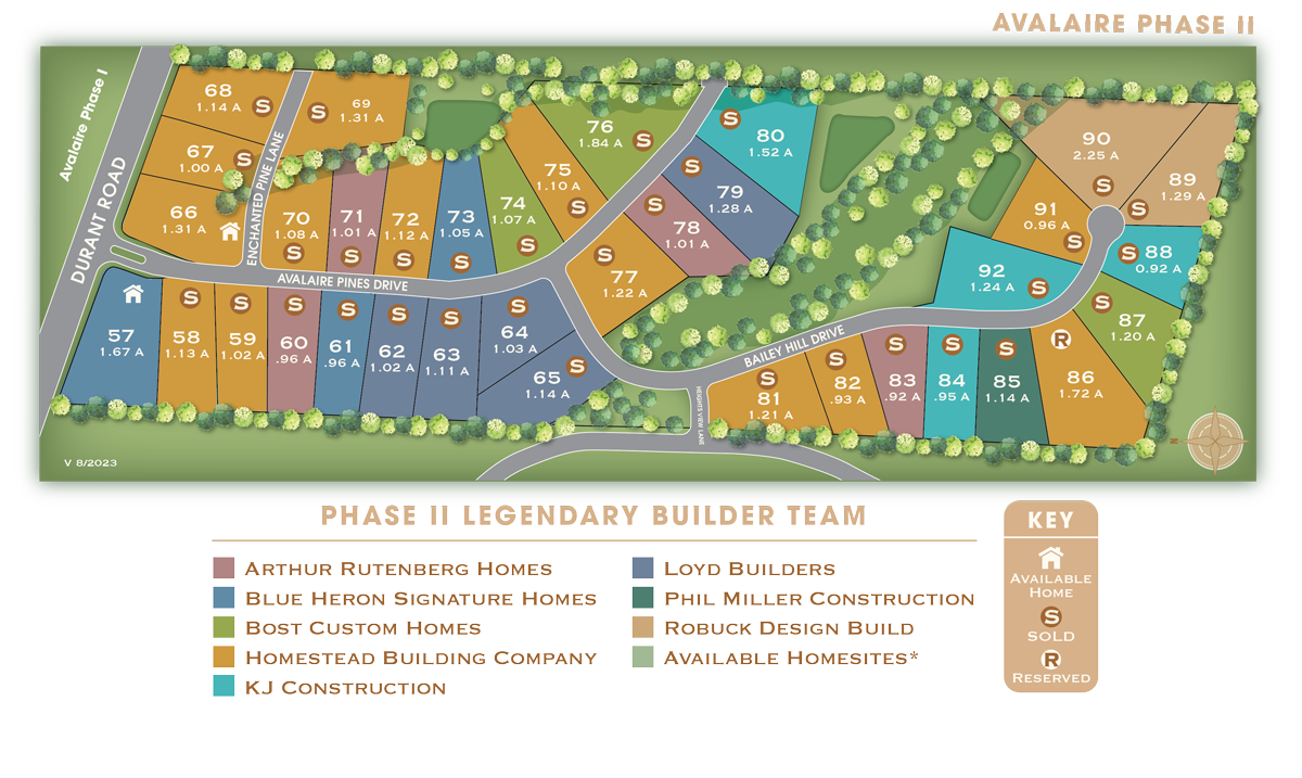 Avalaire-Phase-Two